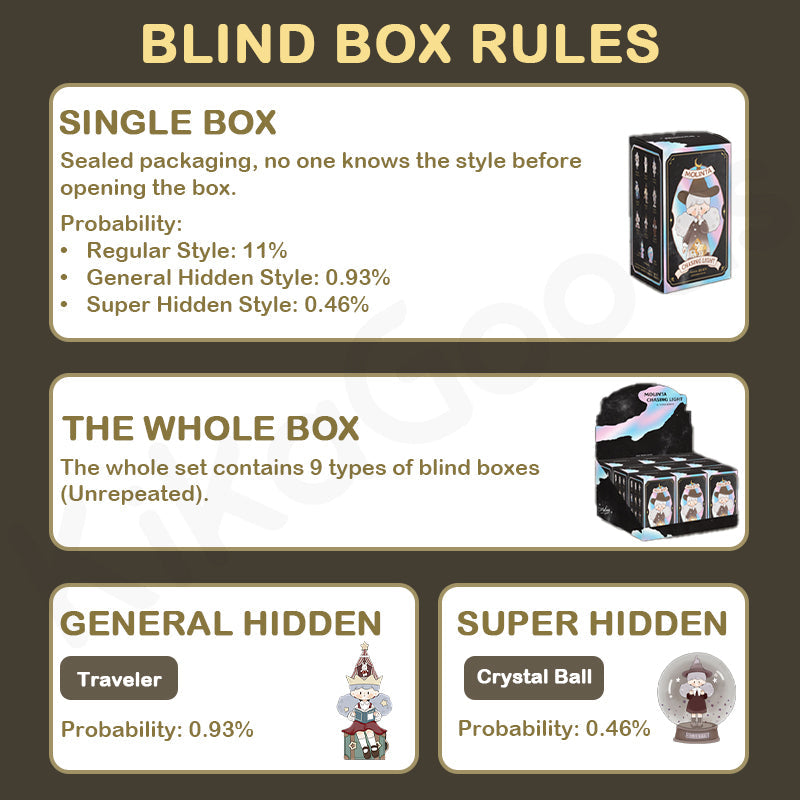 Molinta Chasing Light Series Blind Box – KIKAGoods
